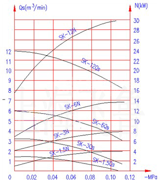 SK-1.5/3/6/12ѹ