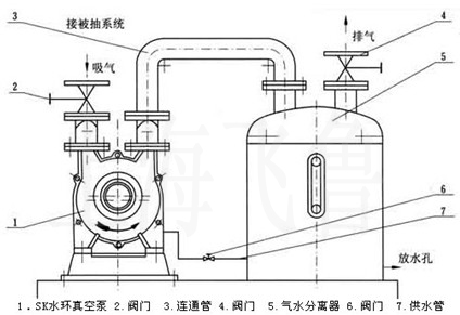 sk型水环式真空泵
