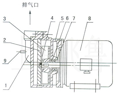 SK-0.15ṹͼ